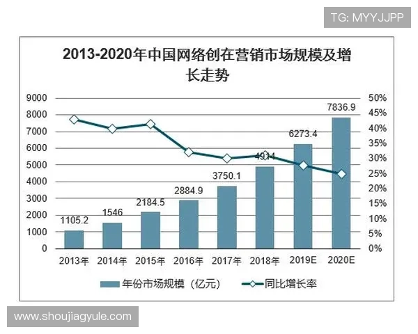 K8亚游平台未来发展规划与行业趋势预测助力玩家把握投资新机遇